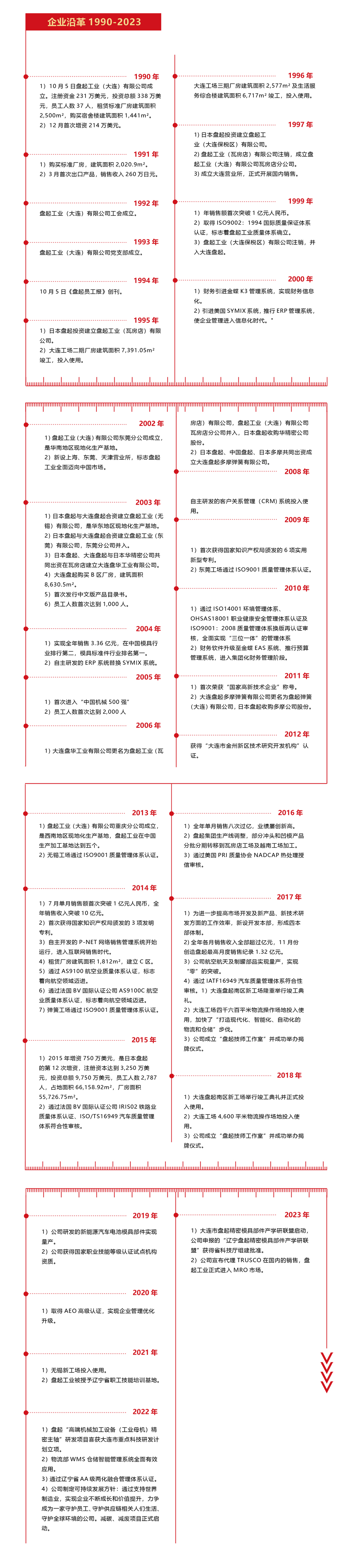 发展过程.jpg